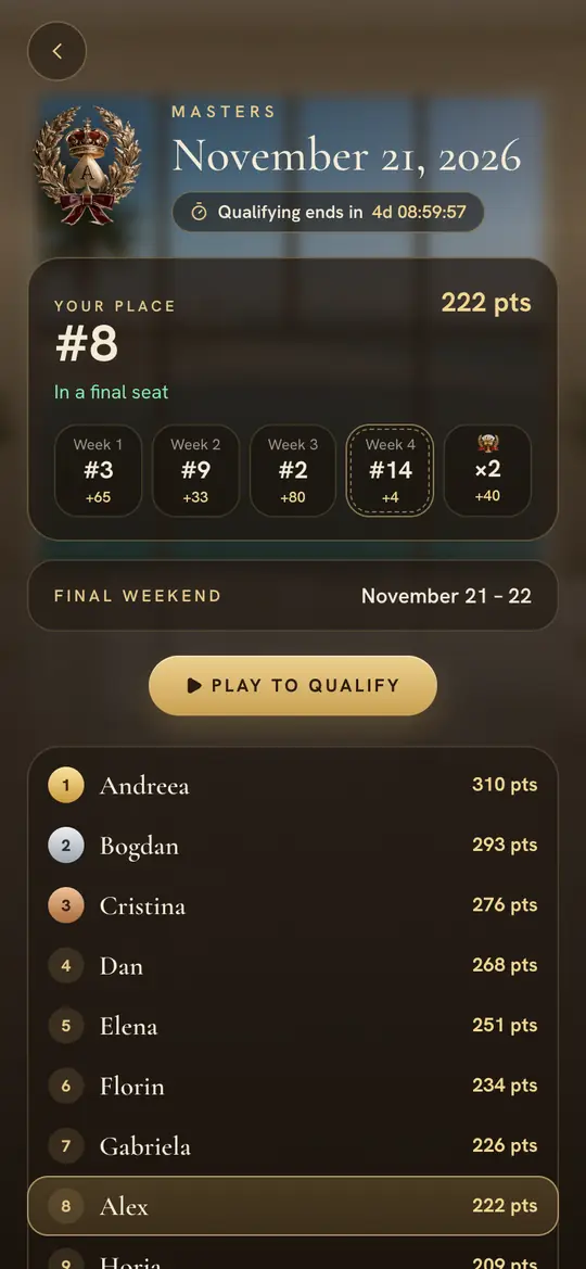 Qualifying: your place, each week and your Challenge days