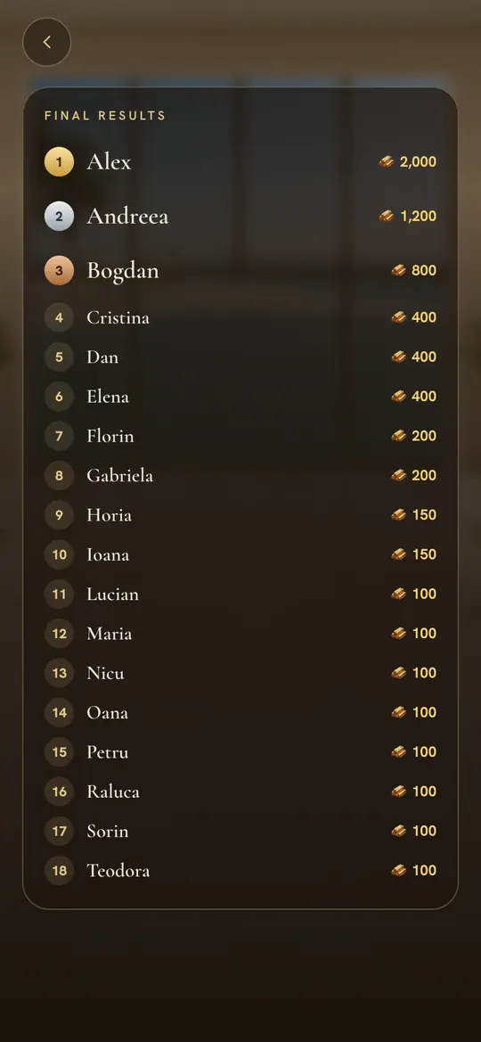 The results: every place and its gold bars