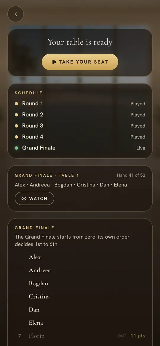 Sunday: the Grand Finale, and who is still in it