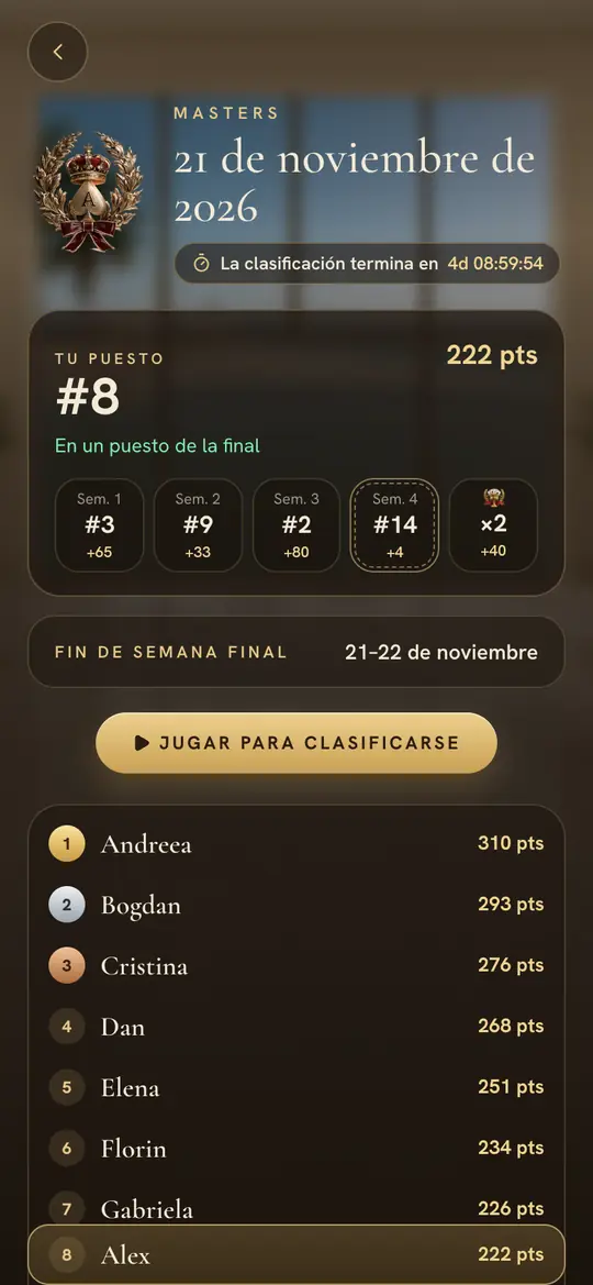 La clasificación: tu puesto, cada semana y tus días del Desafío