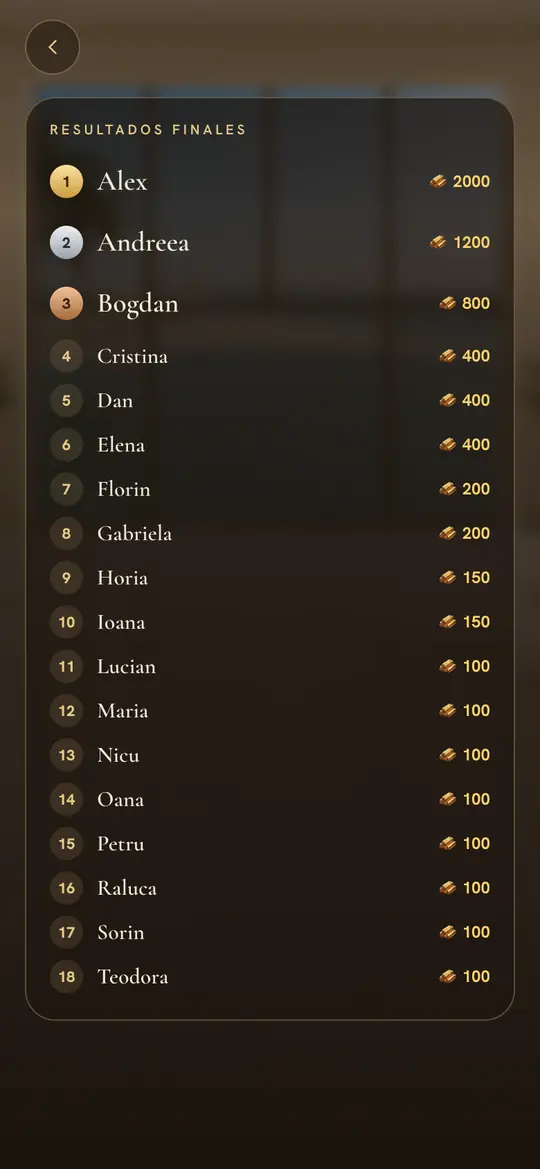 Los resultados: cada puesto y sus lingotes