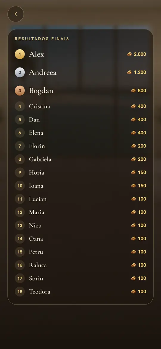 Os resultados: cada lugar e as suas barras de ouro