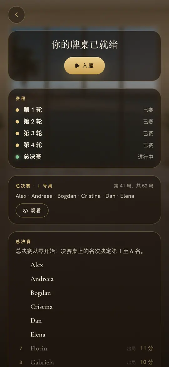 周日:总决赛,以及仍在角逐的选手